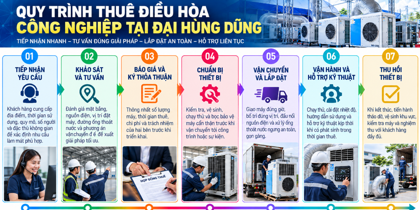 Thuê Điều Hòa Công Nghiệp